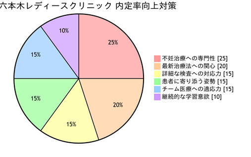 �Ó�Z�{�؃��f�B�[�X�N���j�b�N ���藦����΍�̉~�O���t